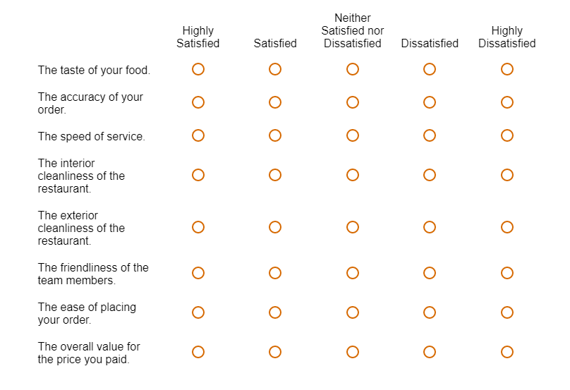 Popeyes guest survey image